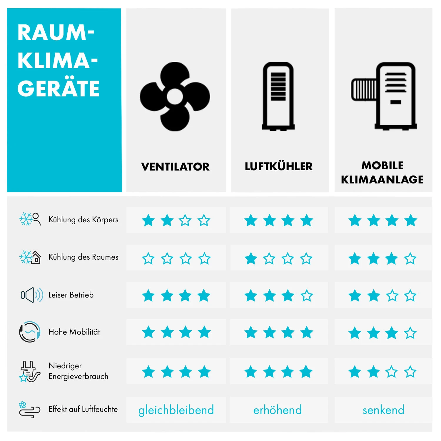 Skyscraper 2G Turmventilator 9 Skyscraper 2G Turmventilator – Bild 7