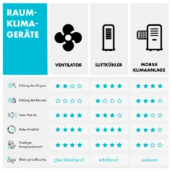 [Gebraucht] CTR-1 4-in-1 Luftkühler -KLarstein Verkaufsgeschäft 10029740 de 0009 logo 1