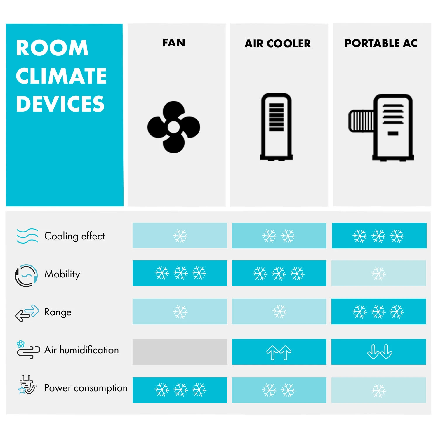 Window Kit 3 Fensterabdichtung Für Mobile Klimageräte 7 Window Kit 3 Fensterabdichtung Für Mobile Klimageräte – Bild 5