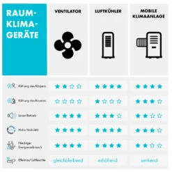 [Wiederverpackt] Coolster 4-in-1-Luftkühler -KLarstein Verkaufsgeschäft 10032346 de 0012 logo