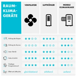 [Gebraucht] Coolster 4-in-1-Luftkühler -KLarstein Verkaufsgeschäft 10032347 de 0012 logo