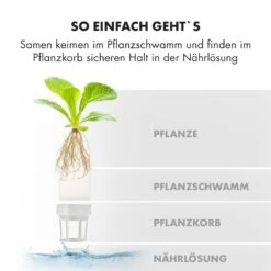 [Wiederverpackt] GrowIt Farm Smart Indoor Garden -KLarstein Verkaufsgeschäft 10033115 de 0009 logo