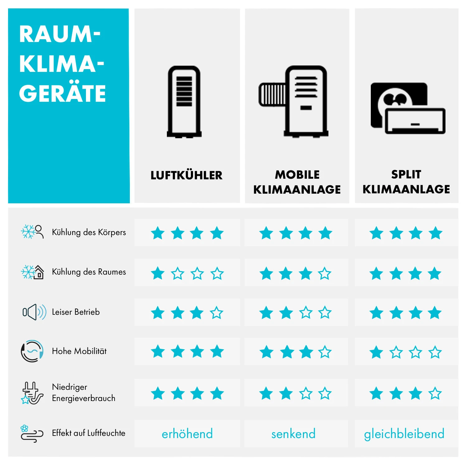 New Breeze ECO Mobile Klimaanlage, 10000 BTU, 900 Watt 10 New Breeze ECO Mobile Klimaanlage, 10000 BTU, 900 Watt – Bild 8