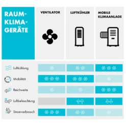 [Gebraucht] Freshboxx 3-in-1 Luftkühler -KLarstein Verkaufsgeschäft 10034630 de 0009 logo