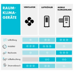 [Wiederverpackt] Townhouse 3-in-1 Luftkühler -KLarstein Verkaufsgeschäft 10034642 de 0010 logo
