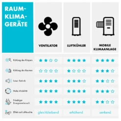 [Wiederverpackt] IceWind Plus 4-in-1 Luftkühler -KLarstein Verkaufsgeschäft 10035785 de 0010 logo