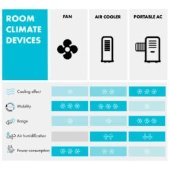 [Gebraucht] Skyscraper Frost Luftkühler -KLarstein Verkaufsgeschäft 10035819 yy 0012 table 1