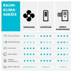 Icetower Smart Standventilator -KLarstein Verkaufsgeschäft 10035832 de 0009 logo
