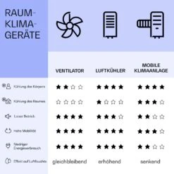 [Gebraucht] IceWind Max 3-in-1 Luftkühler -KLarstein Verkaufsgeschäft 10036067 de 0008 logo
