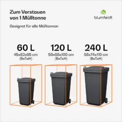BinSafe Mülltonnenbox 1 Tonne -KLarstein Verkaufsgeschäft 10045942 de 0003 usp