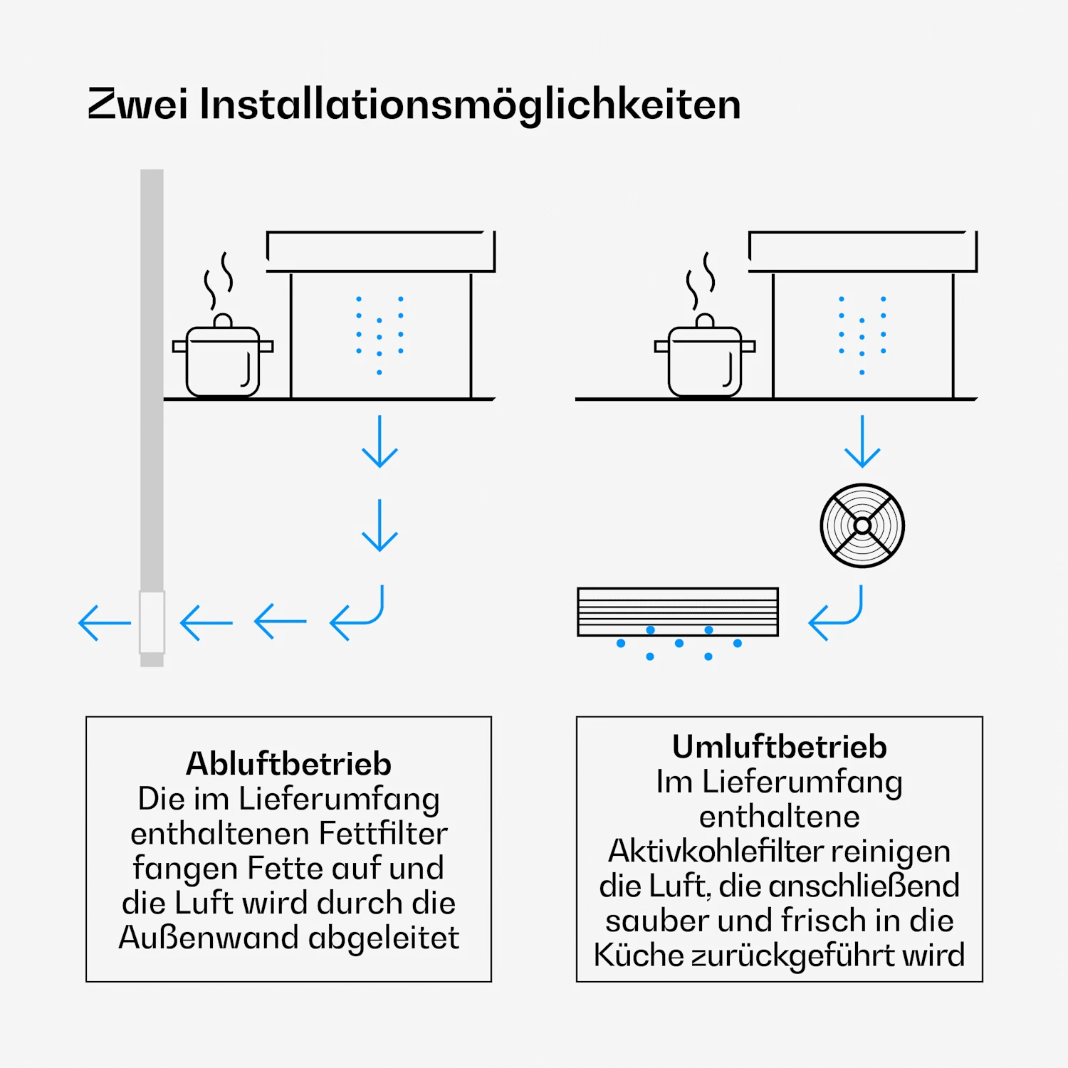 Velaire Induktionskochfeld + Velaire Kochfeldabzug | 60 Cm 6 Velaire Induktionskochfeld + Velaire Kochfeldabzug | 60 Cm – Bild 4